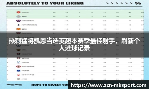 热刺猛将凯恩当选英超本赛季最佳射手,刷新个人进球记录